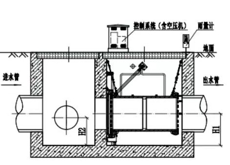 智能气体柔性分流井